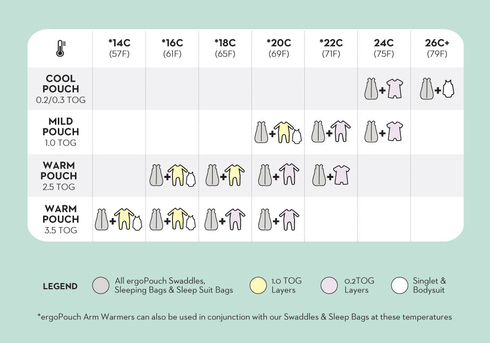Organic Swaddle and Sleeping Bag - Sweet Orchard, Warm